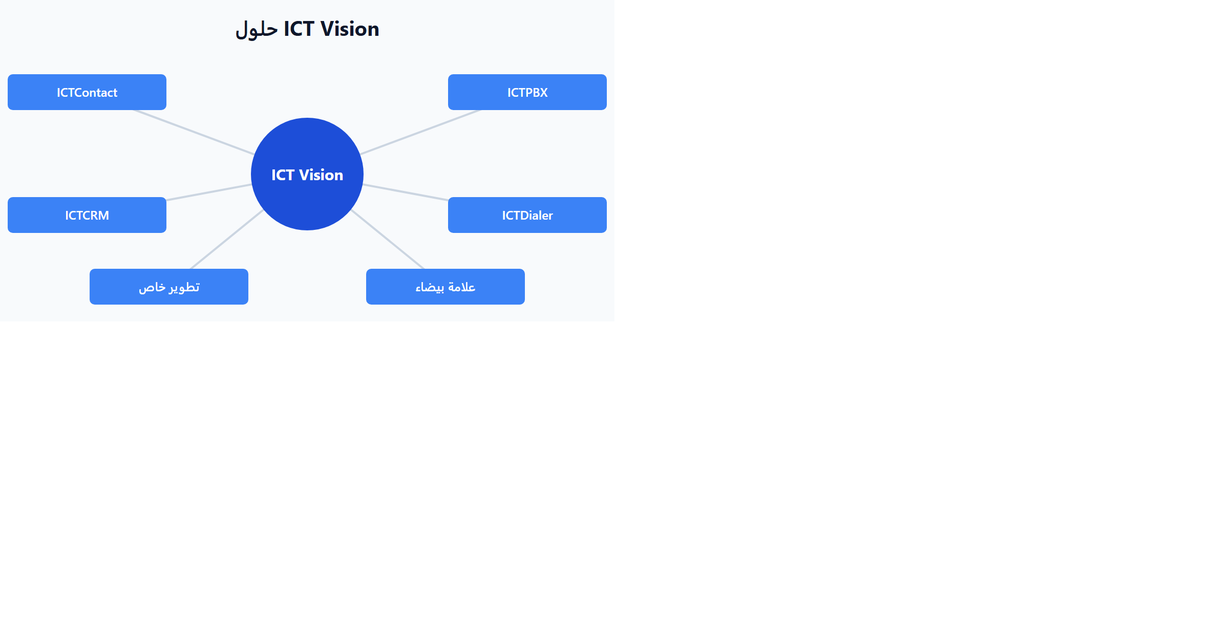 حلول ICT Vision