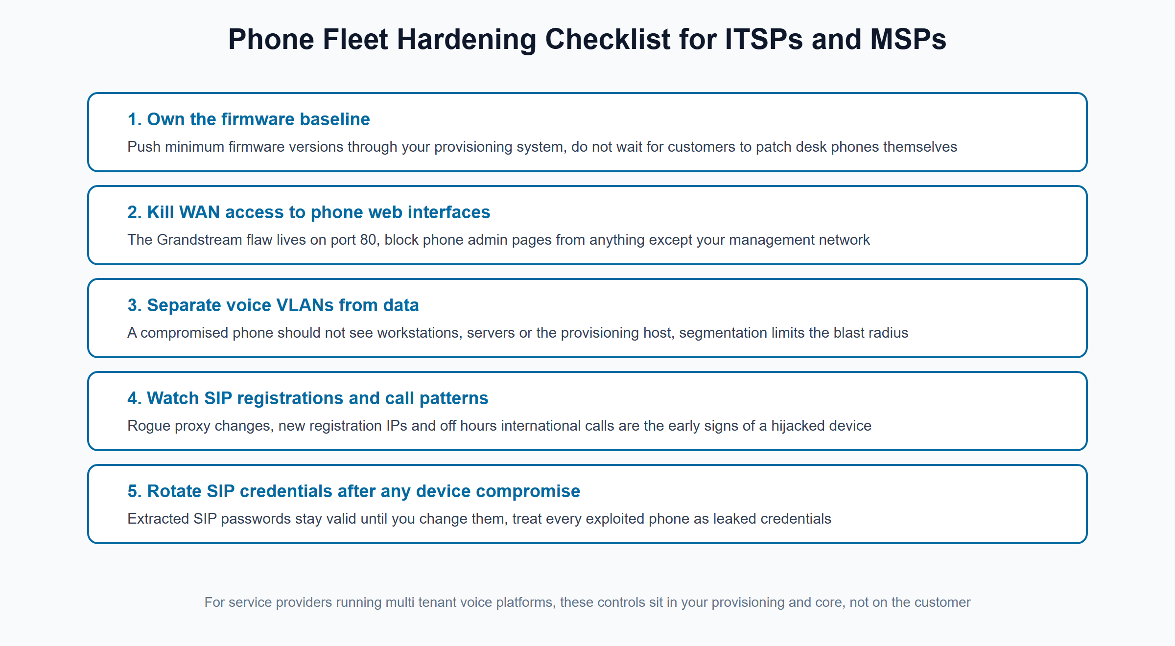 Five step VoIP phone fleet hardening checklist for ITSPs and MSPs covering firmware baselines, web interface lockdown, VLAN separation, SIP monitoring and credential rotation