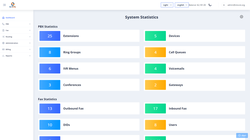 ICTPBX system statistics dashboard showing extensions, IVR menus, queues and fax