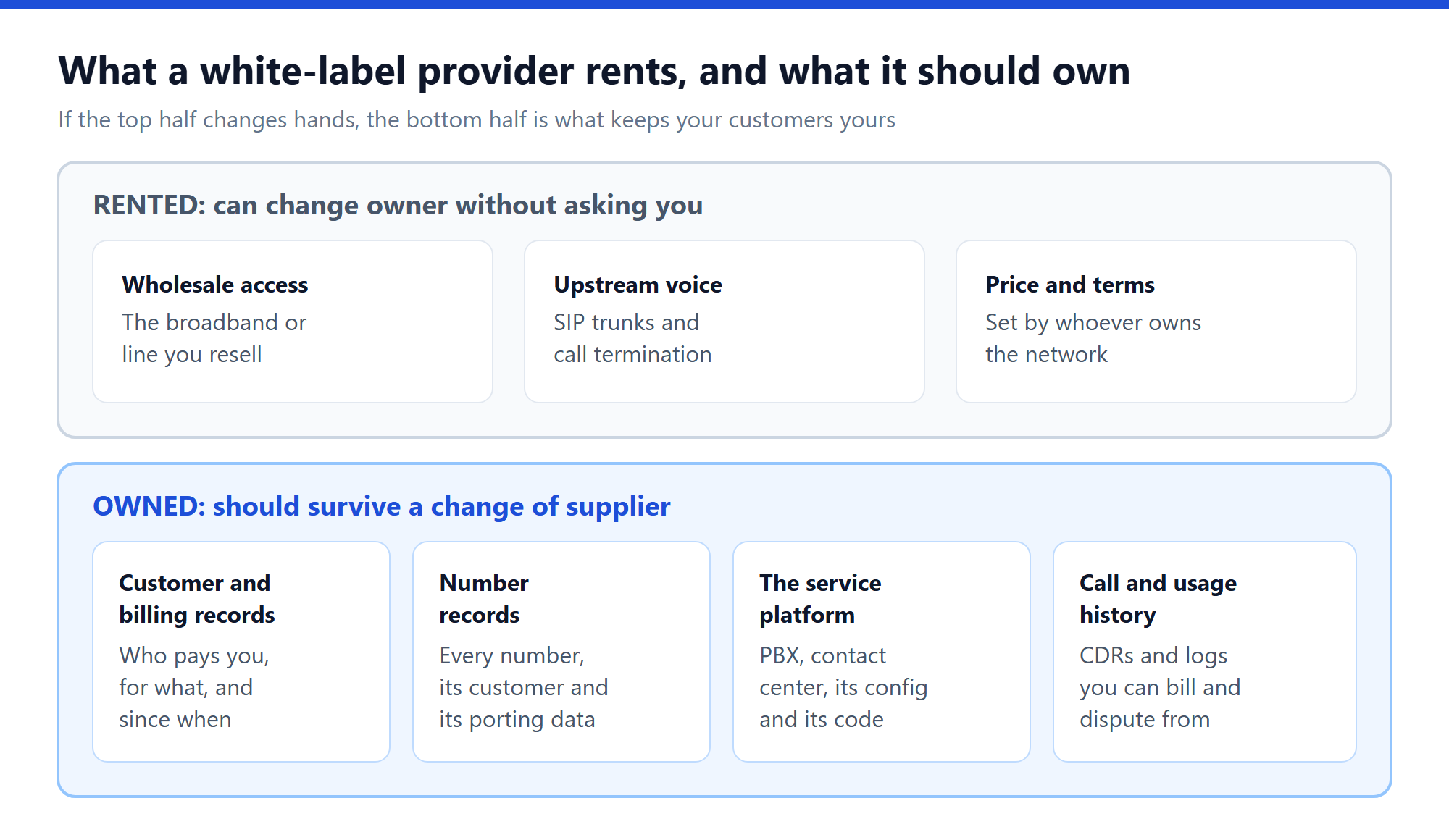 What a white label ICT software provider rents from wholesalers versus what it should own outright